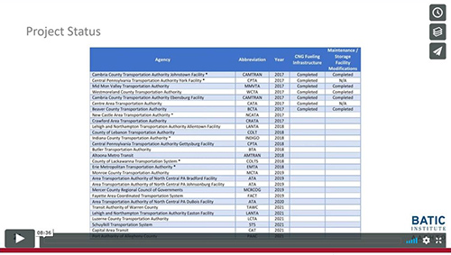 Vimeo link - Compressed Natural Gas (CNG) Fueling  excerpt